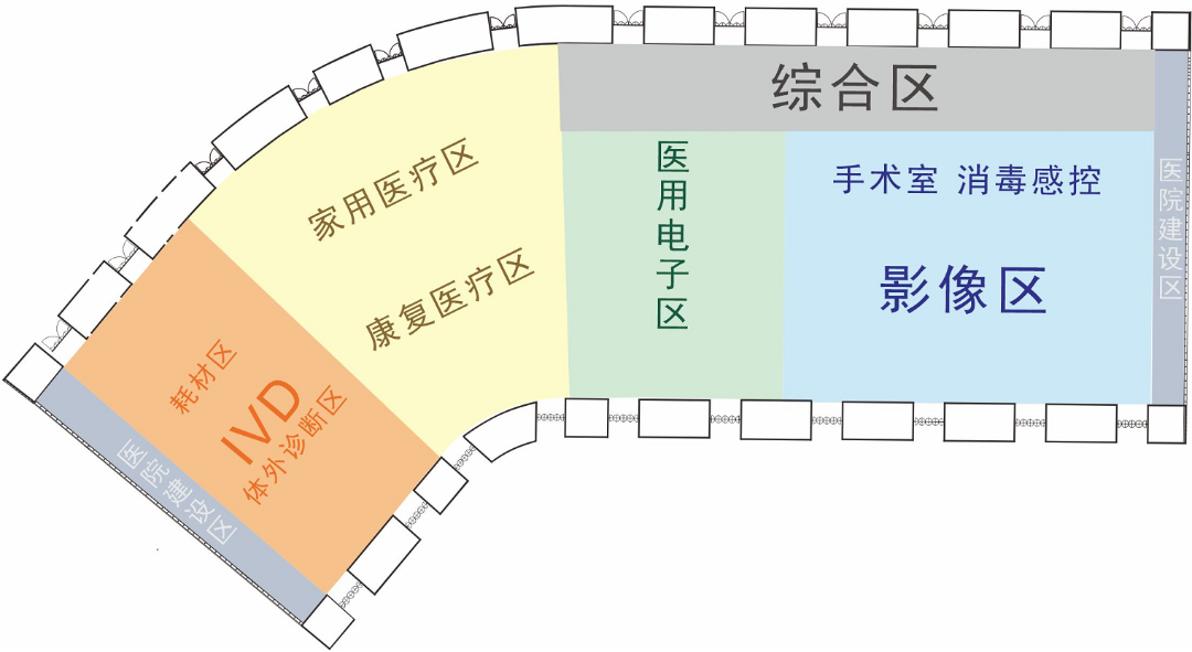 △第42届中原医疗器械展览会整体布局分区