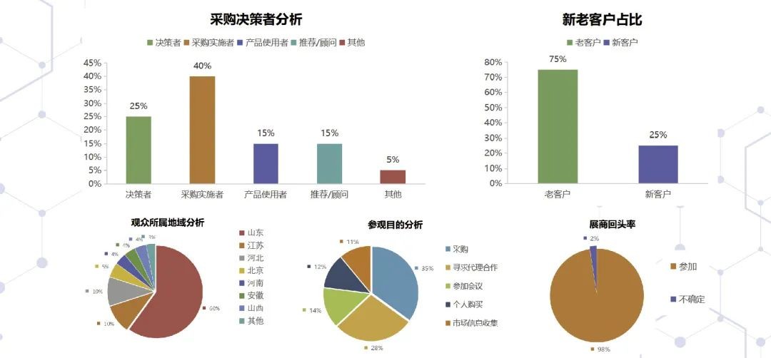 中国（青岛）国际医疗器械暨康复健康展览会